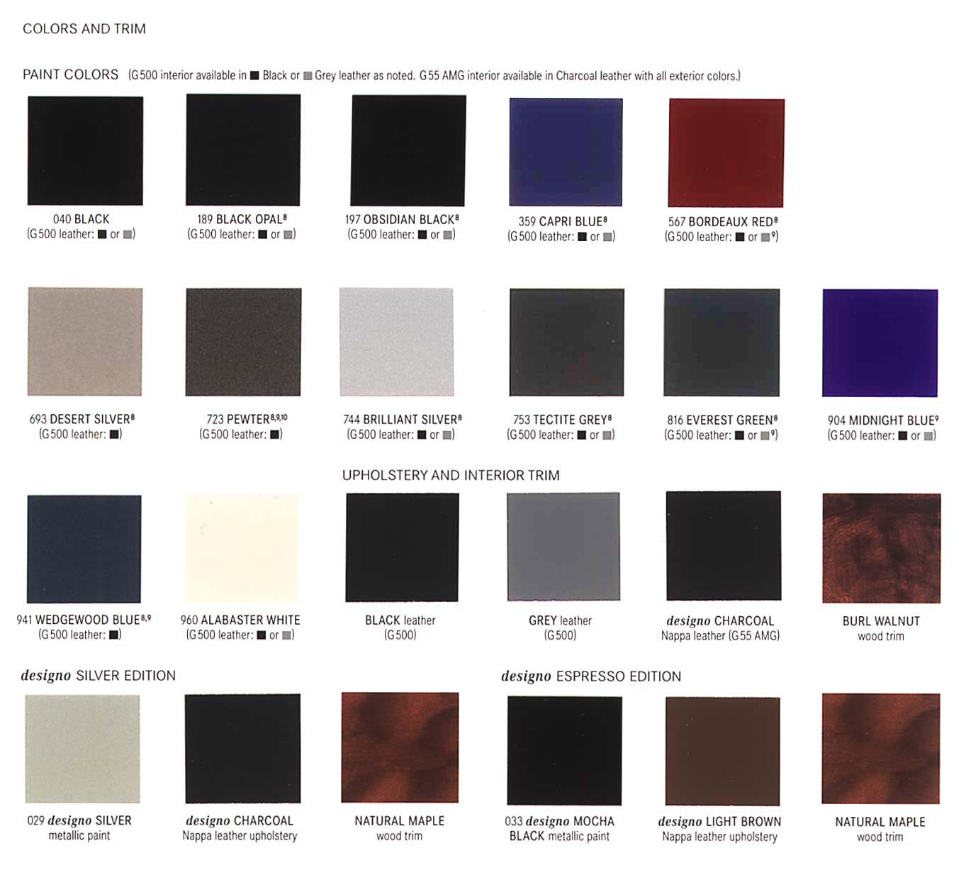 Mercedes Interior Color Chart